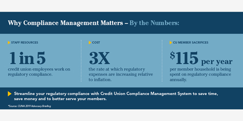 Credit Union Compliance Management System is Now Available for All Wisconsin Member Credit Unions