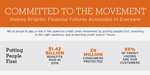 INFOGRAPHIC: The Value of CUNA Mutual Group
