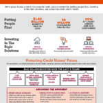 Committed to the Movement Infographic_2020_preview CMG Value 2020