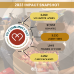 CU Community Day Infographic 2023 (1) CU Community Day Infographic