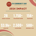 CU Community Day impact graphic